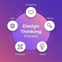 proceso de pensamiento de diseño vector