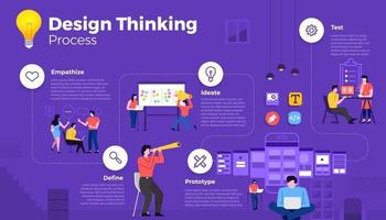 proceso de pensamiento de diseño vector