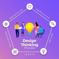 proceso de pensamiento de diseño vector