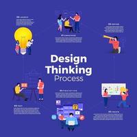 proceso de pensamiento de diseño vector