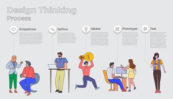 Design Thinking Process vector