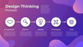 Design Thinking Process vector