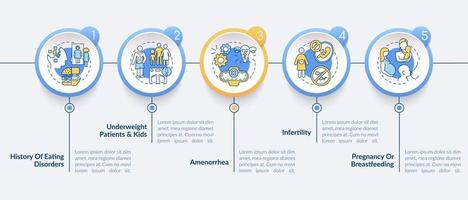 Precauciones para la plantilla de infografía vectorial de dieta. vector