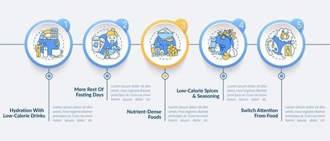 plantilla de infografía de vector de estrategia de ayuno intermitente