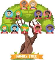 Diagram showing three generation family tree vector