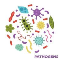 pathogens flat design vector