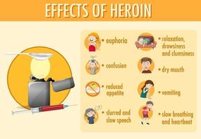 Effects of heroin information infographic vector