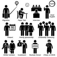 Migrate Migration Emigration Immigration Process Pictogram. vector