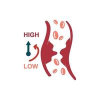 Cholesterol in artery health risk vector design Illustration