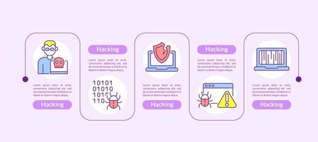 Hacking presentation design elements. Cyber criminals vector infographic template. Data visualization with five steps. Process timeline chart.