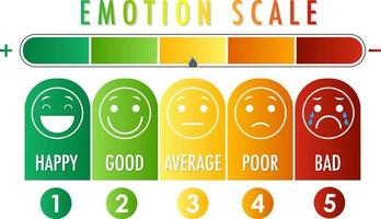 Emotional scale from green to red and face icons vector