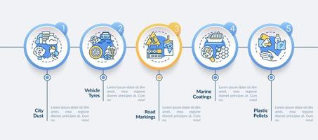 Microplastics sources vector infographic template