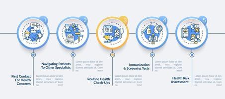 Family doctor tasks vector infographic template