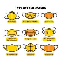 Type of Face Masks vector