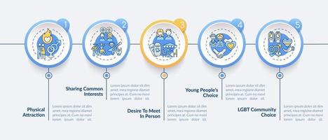 Razones de citas en línea plantilla de infografía vectorial. vector