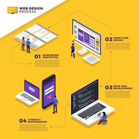 Web design process vector