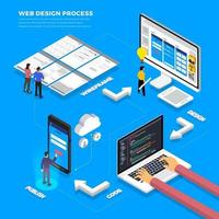 proceso de diseño web vector