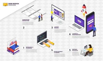 Web design process vector