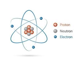 Atom structure model, nucleus of protons and neutrons, orbital electrons. Quantum mechanical model, vector illustration