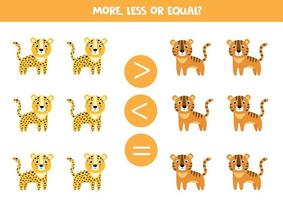 Compare the amount of leopards and tigers. vector