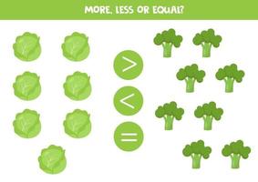 More, less, equal. Compare the amount of broccoli and cabbage. vector