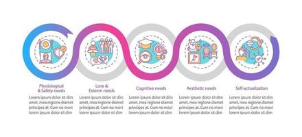 Human core needs vector infographic template