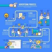 infografía del proceso de publicidad vector