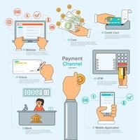 Payment channel infographic vector