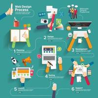 Web design process infographic vector