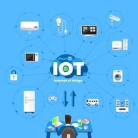 Internet of thing vector