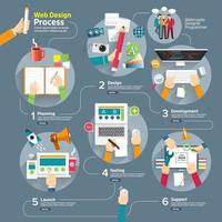 Web design process infographics vector