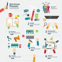 Web design Process Infographic vector