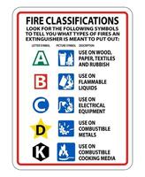 Fire Extinguisher Classification Sign on white background vector