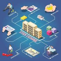 Stock Exchange Isometric Flowchart Vector Illustration