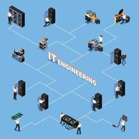 Ilustración de vector de diagrama de flujo isométrico de ingeniería de TI