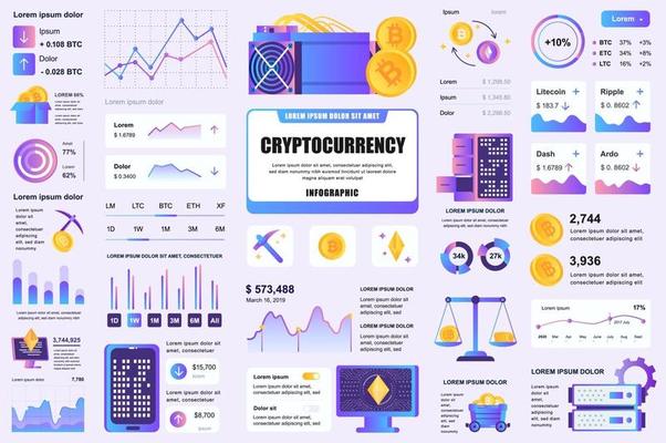 Bundle cryptocurrency mining infographic elements