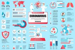 Bundle coronavirus nCoV infographic elements vector