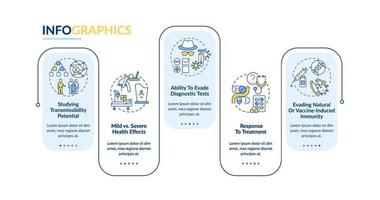 Virus results vector infographic template