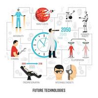 Future Technologies Flat Flowchart Poster vector