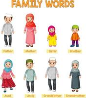 Educational English word card of muslim family members vector