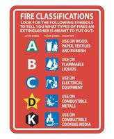 Fire Extinguisher Classification Sign on white background vector