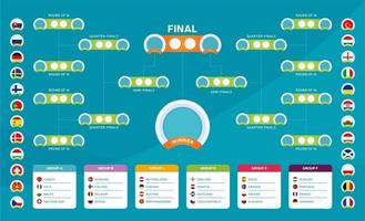 European 2020 Match schedule, tournament bracket. Football results table, flags of European countries participating to the final championship knockout. 2020 vector illustration