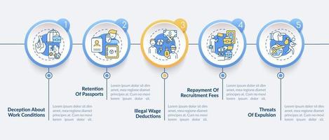 Migrant workers rights abuse vector infographic template