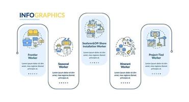 tipos de trabajadores migrantes plantilla de infografía vectorial vector