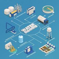 Water Cleaning Purification Isometric Flowchart Vector Illustration