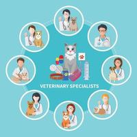 Veterinary Specialists Flat Poster vector