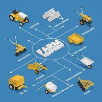Farming Gardening Machinery Isometric Flowchart Vector Illustration
