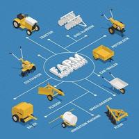 Ilustración de vector de diagrama de flujo isométrico de maquinaria de jardinería agrícola