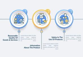 plantilla de infografía de vector de derechos básicos del consumidor