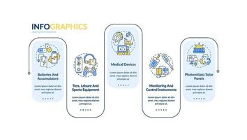 tipos de basura electrónica plantilla de infografía vectorial vector